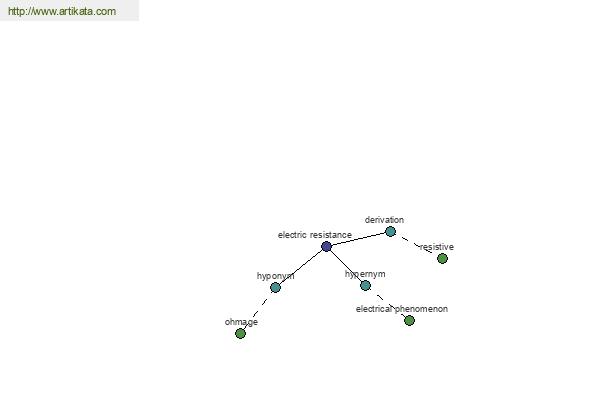 click for definition