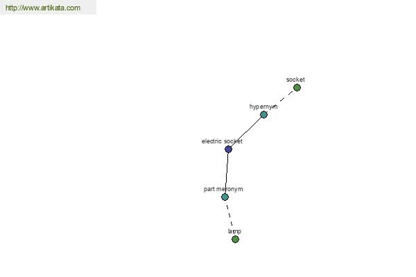 click for definition