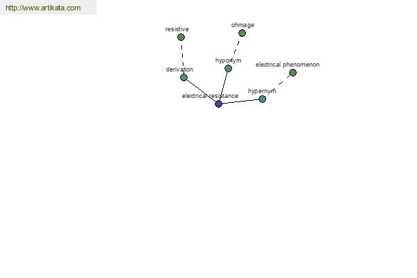 click for definition