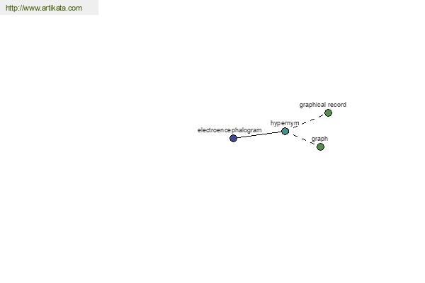 click for definition