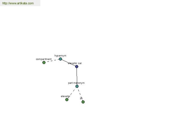 click for definition