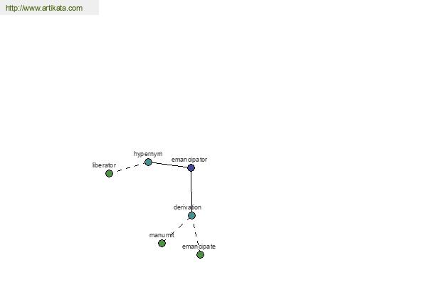 click for definition