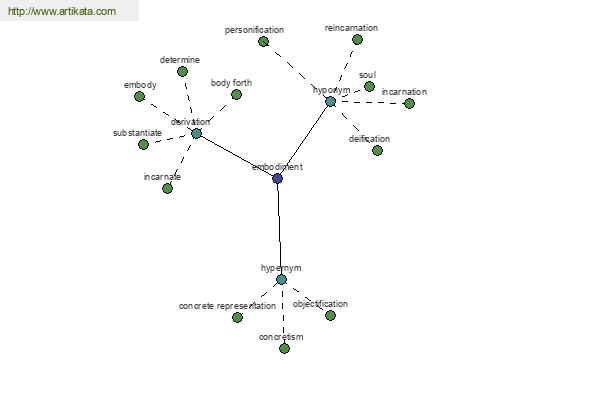 click for definition