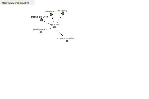 click for definition