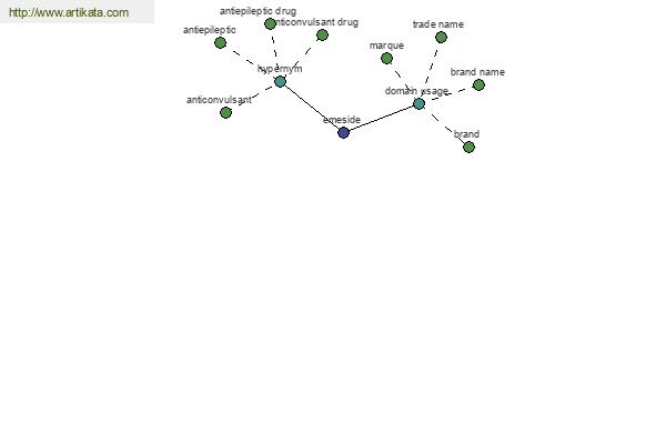 click for definition