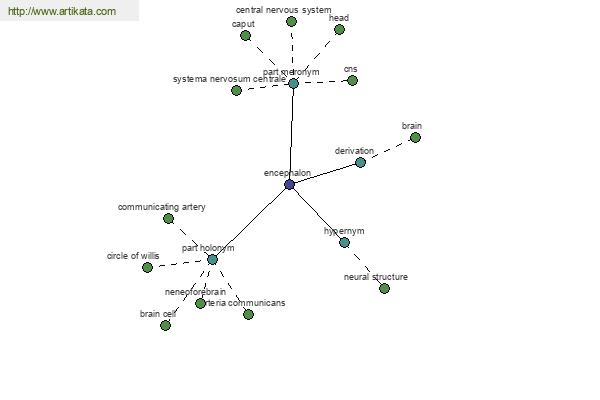 click for definition