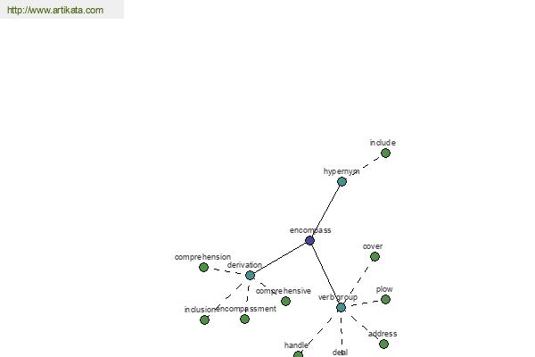 click for definition