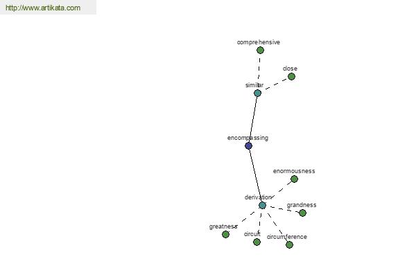 click for definition