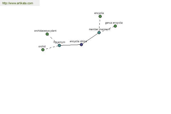 click for definition