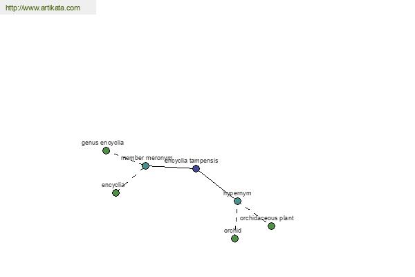 click for definition