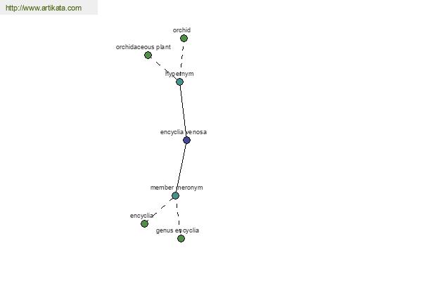 click for definition