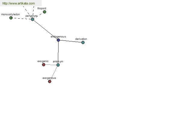 click for definition