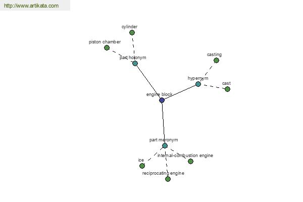 click for definition