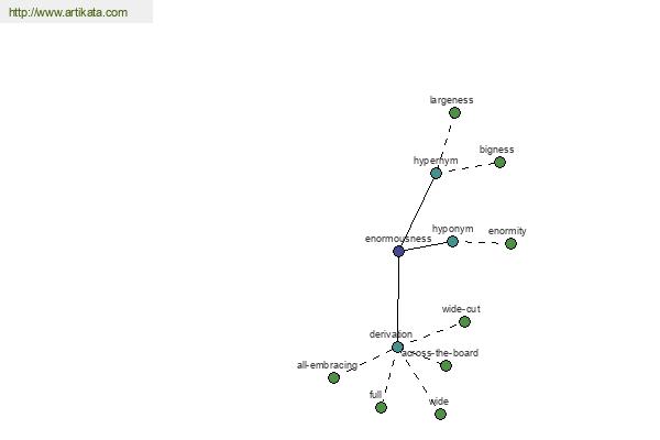 click for definition