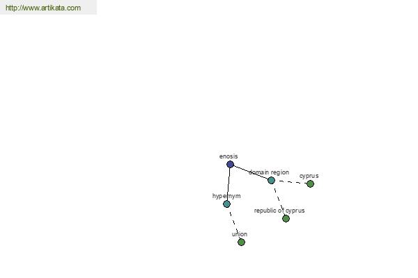 click for definition