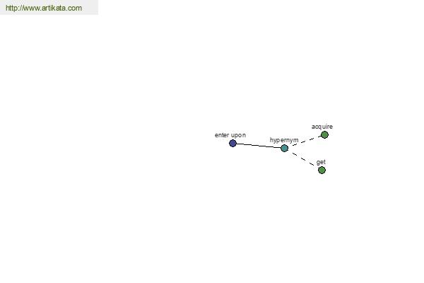 click for definition