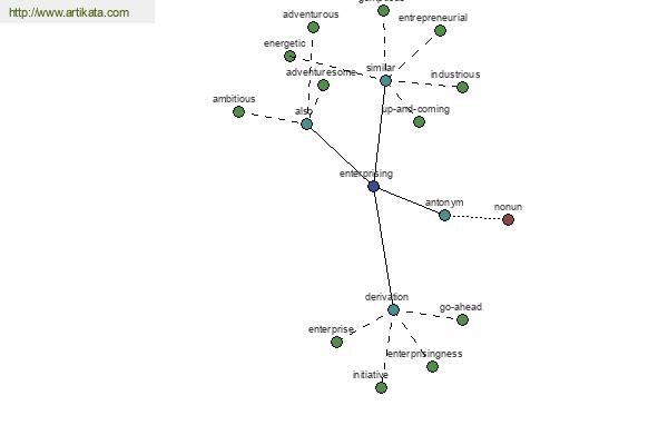 click for definition