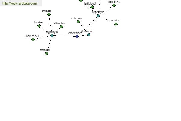 click for definition