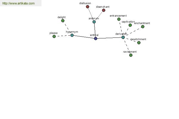 click for definition