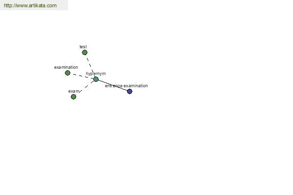 click for definition