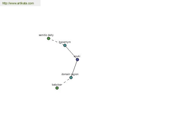 click for definition