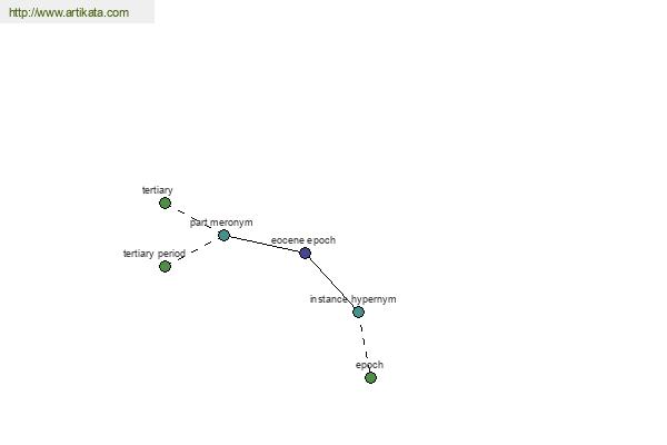 click for definition