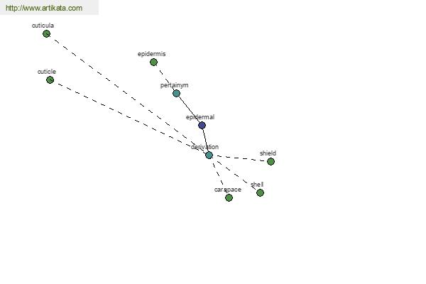 click for definition