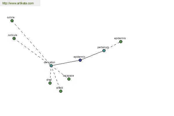 click for definition