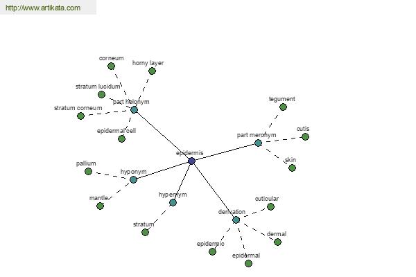 click for definition