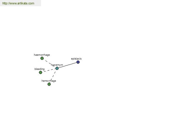 click for definition