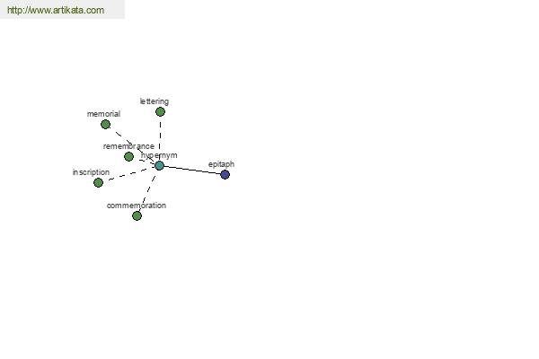 click for definition