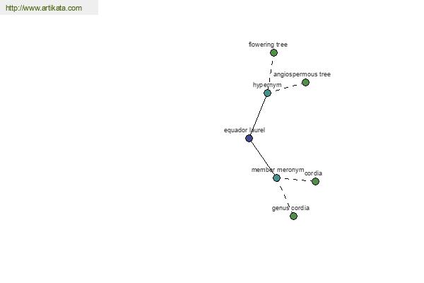 click for definition