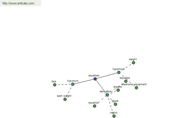 click for definition