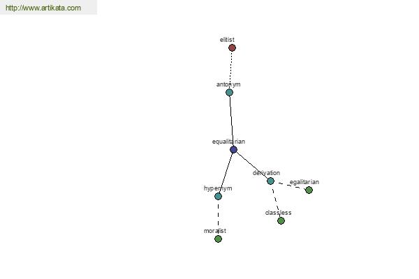 click for definition