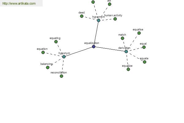 click for definition