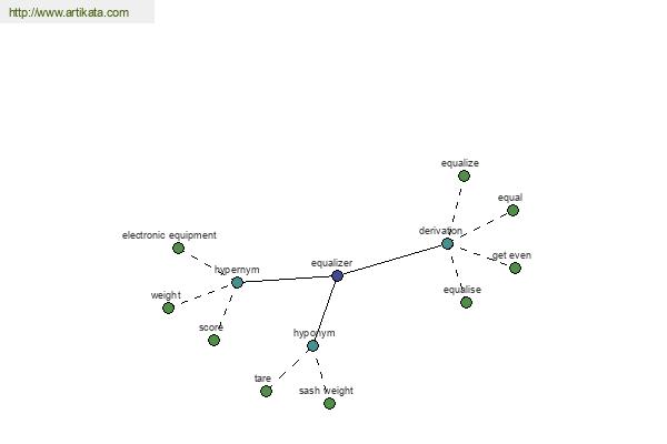 click for definition