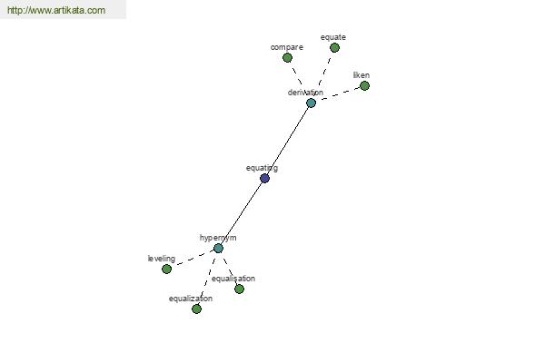 click for definition