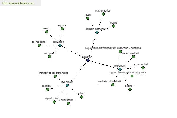 click for definition