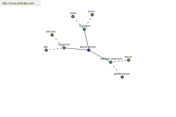 click for definition