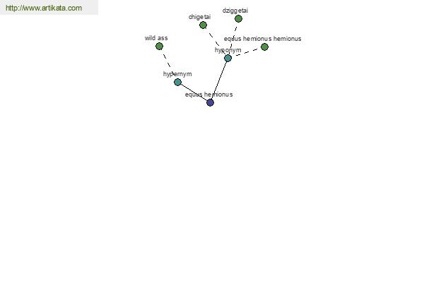 click for definition