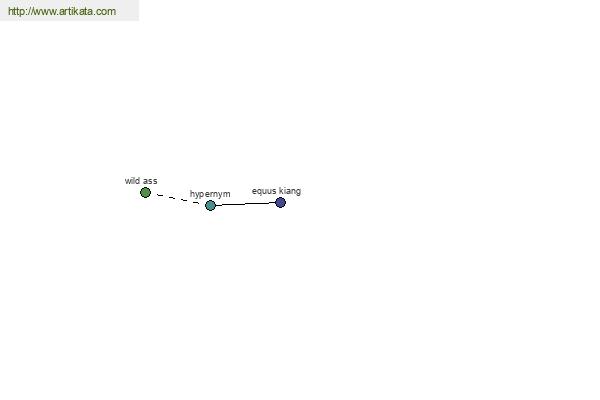 click for definition