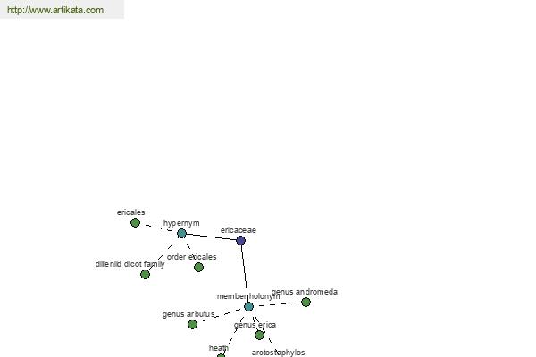 click for definition