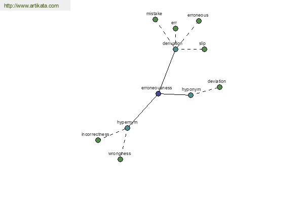 click for definition