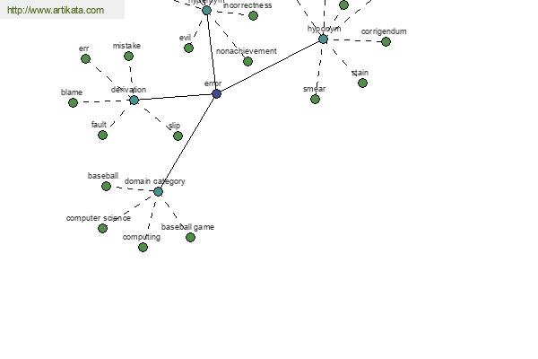 click for definition