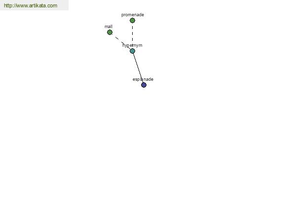 click for definition