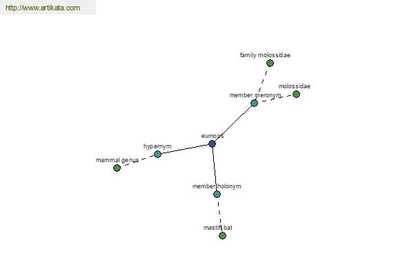 click for definition