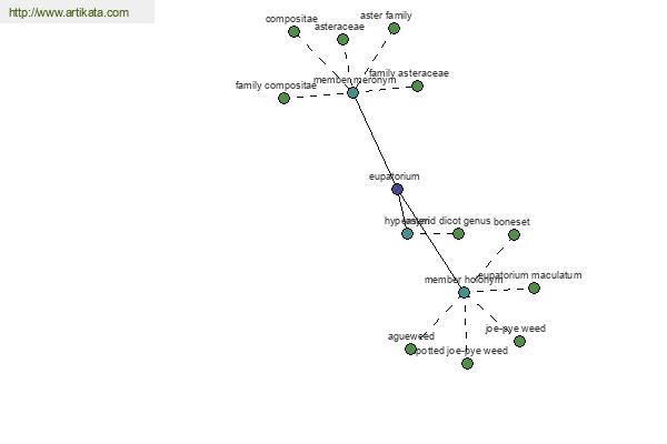 click for definition