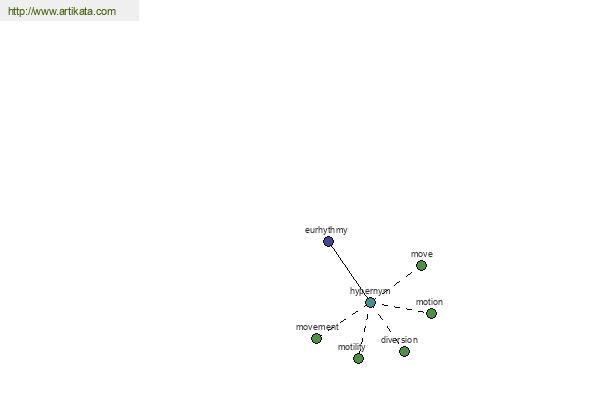 click for definition