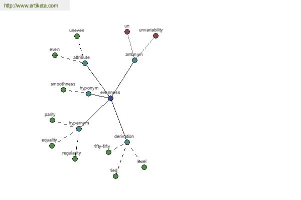 click for definition