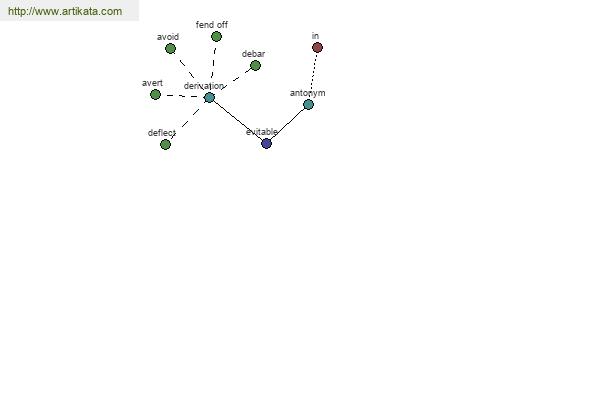 click for definition